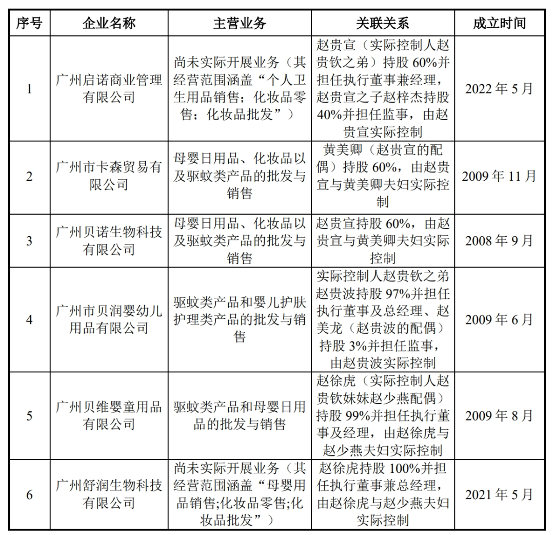 图 / 润本股份招股书