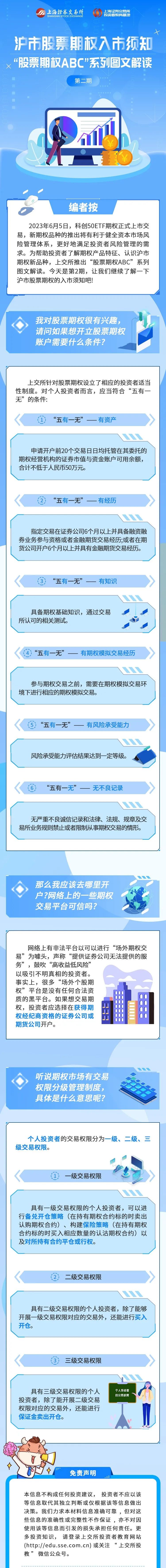 股票期权 | “股票期权ABC”系列图文第二期：沪市股票期权入市须知