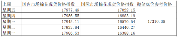棉价上涨趋势明显，轧花厂产能过剩导致抢收