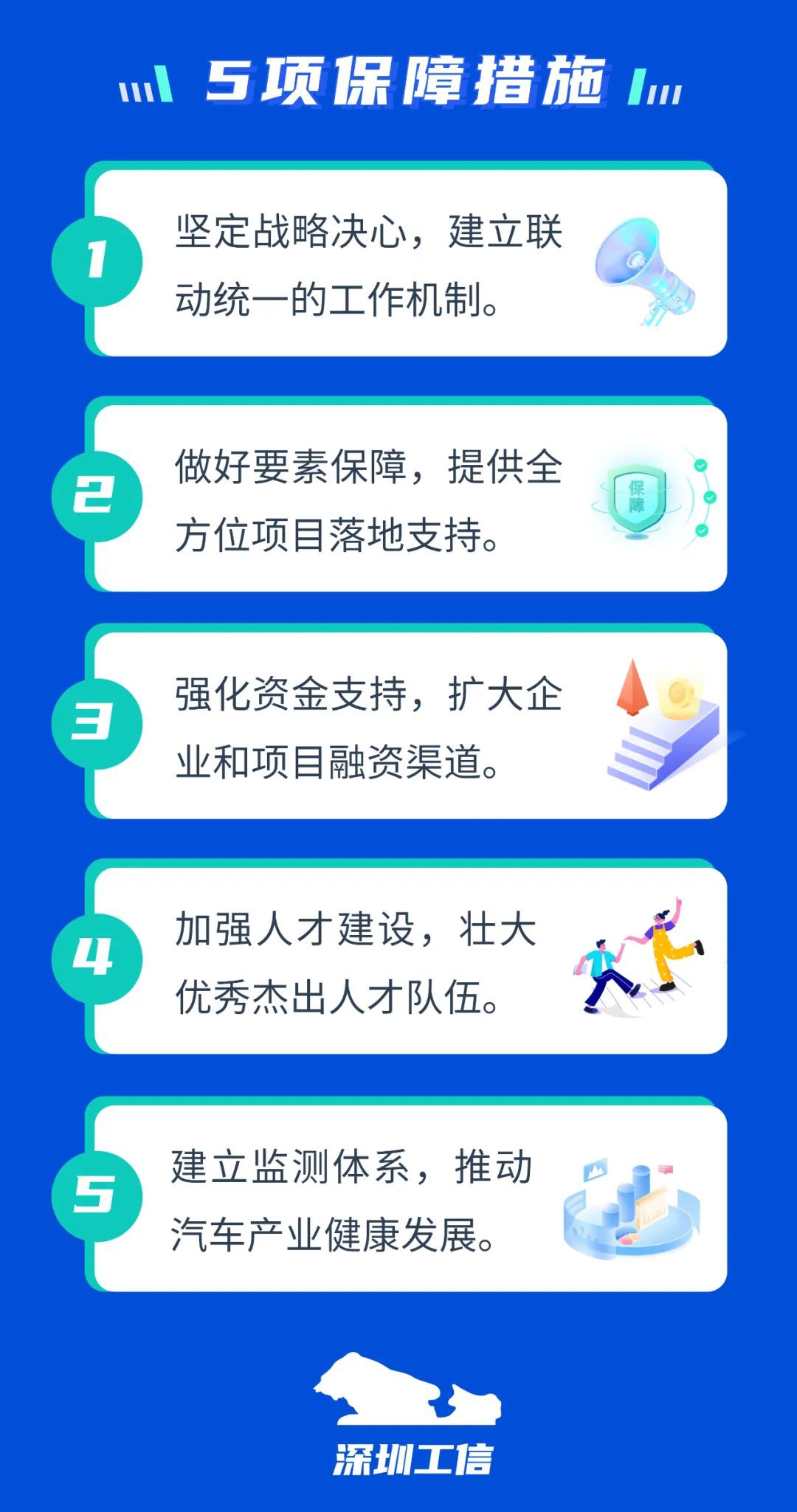 深圳：加快打造“新一代世界一流汽车城”