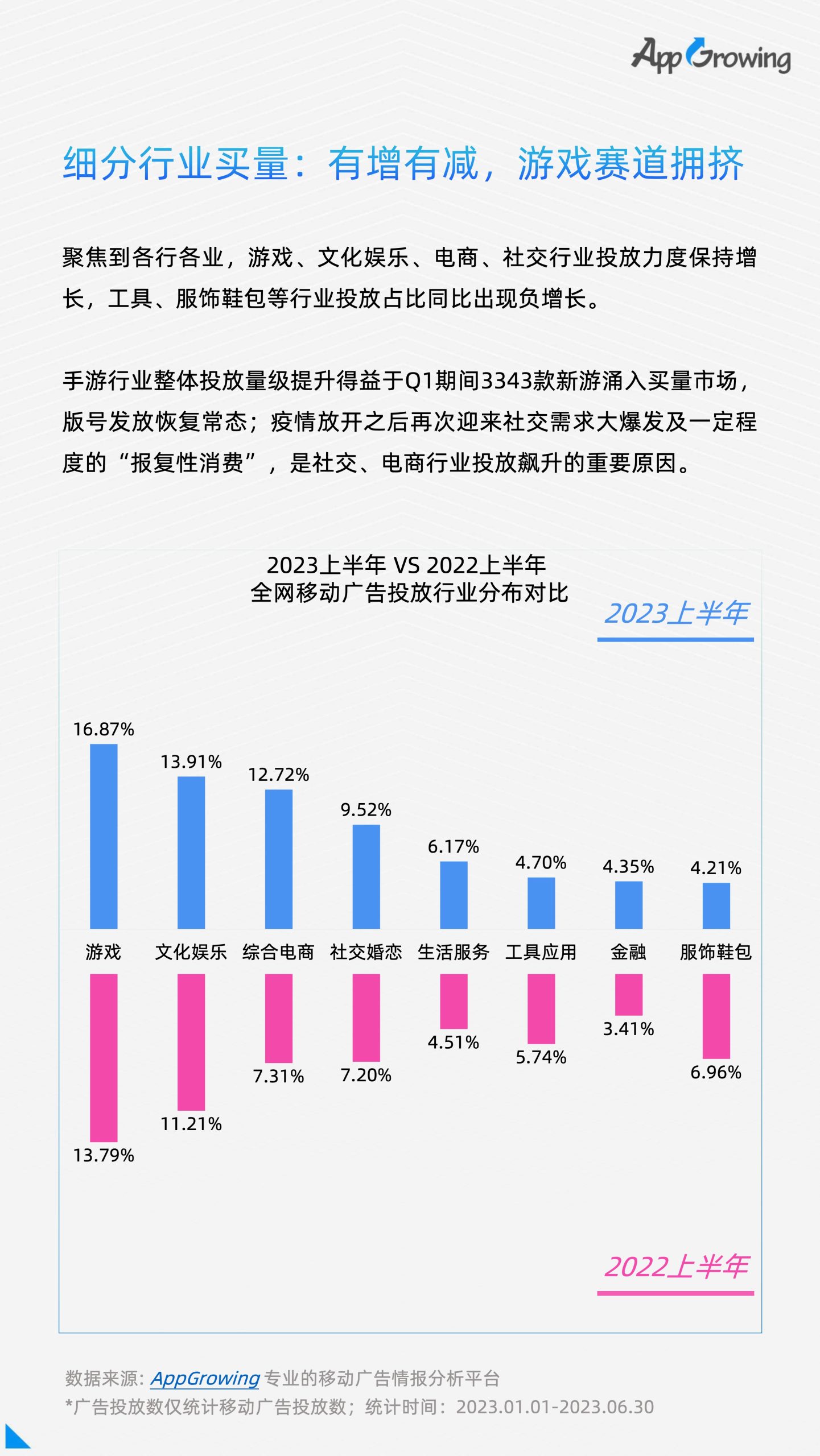 app数据分析软件_app排行数据分析软件有哪些