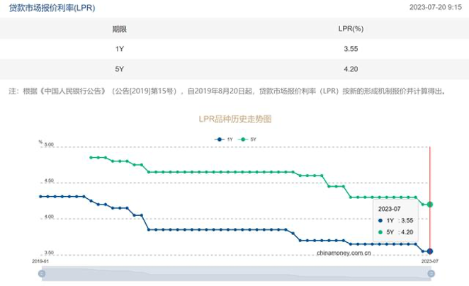 央行再提调整存量房贷利率：为何调降？如何调降？| 金融小百科|房贷利率_新浪财经_新浪网