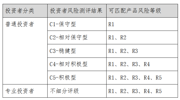 深圳翼财富投资管理有限公司：从财富管理咨询到资产配置方案的专业服务解读