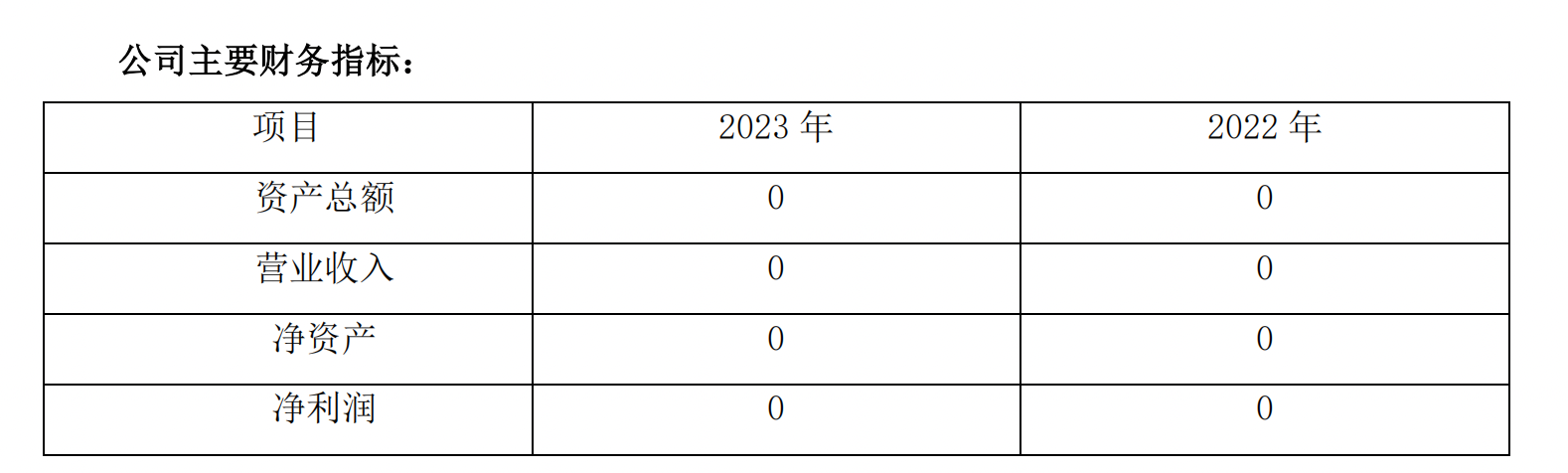 图片来源：公告截图