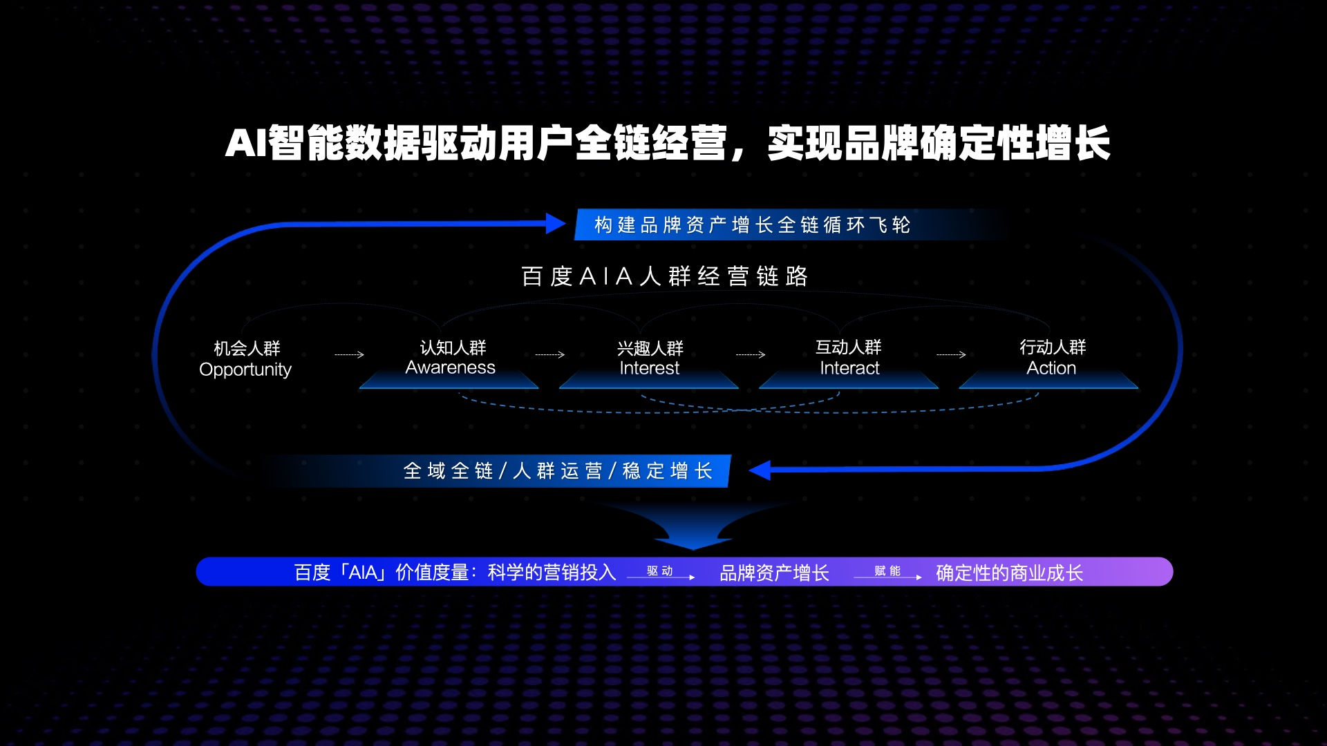 百度营销：2023百度营销通案