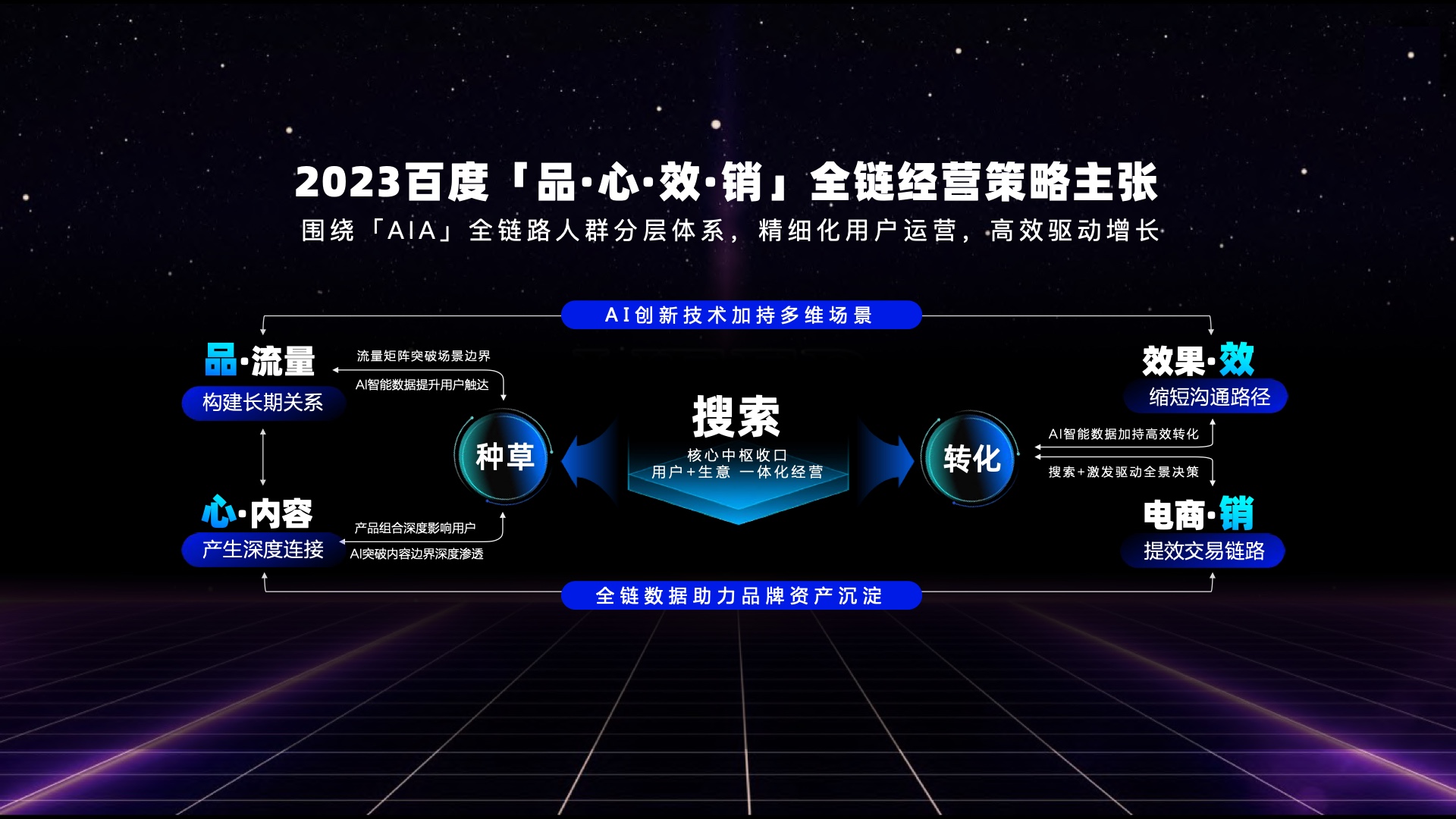 百度营销：2023百度营销通案