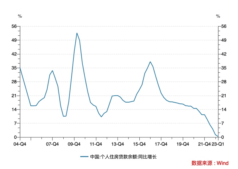 央行再提调整存量房贷利率：为何调降？如何调降？| 金融小百科|房贷利率_新浪财经_新浪网