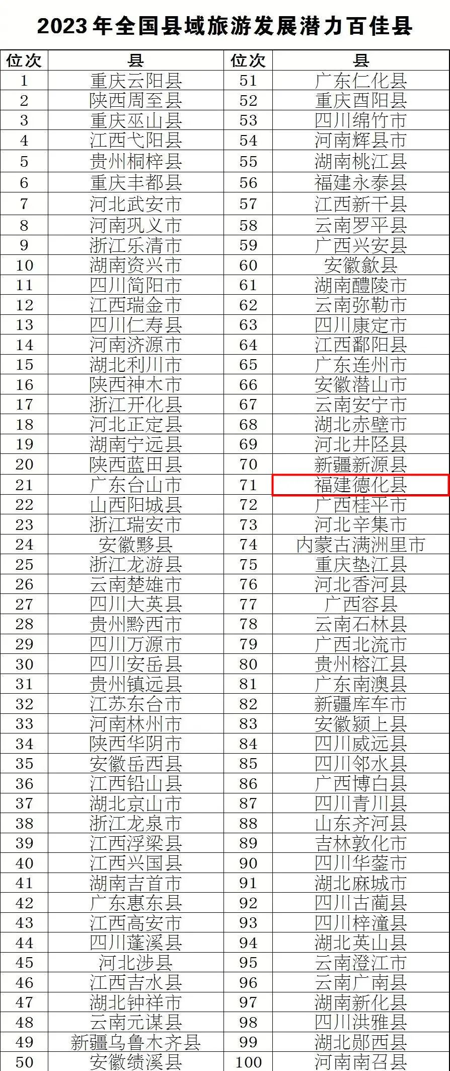 福建排行榜_2023年上半年福建各市GDP排行榜福州排名第一泉州增速低迷(2)