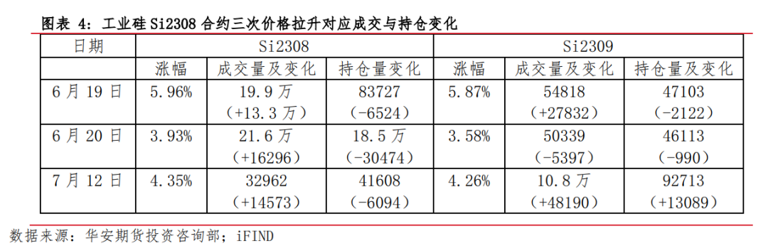 月报 | 8月工业硅市场展望：价格低位筑底，工业硅跃跃欲试