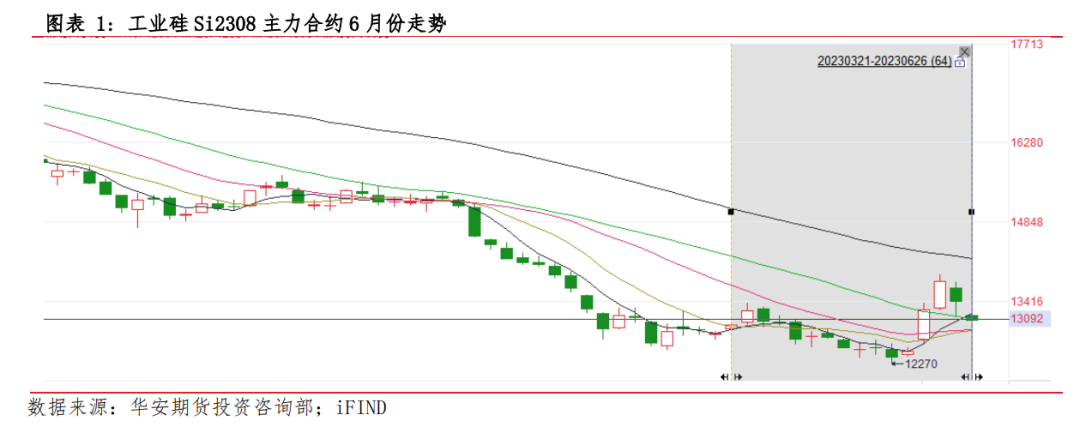 月报 | 8月工业硅市场展望：价格低位筑底，工业硅跃跃欲试