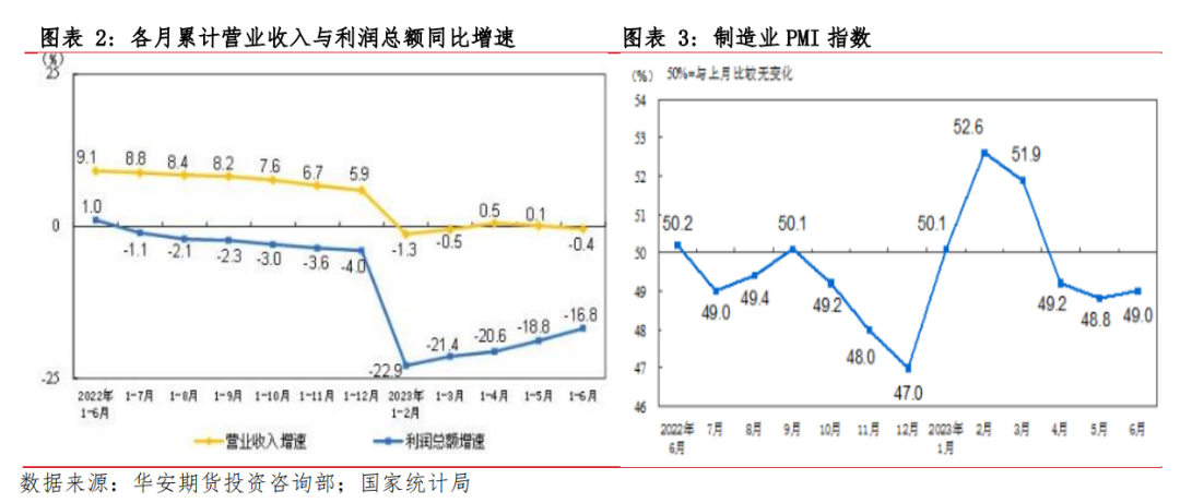 月报 | 8月工业硅市场展望：价格低位筑底，工业硅跃跃欲试