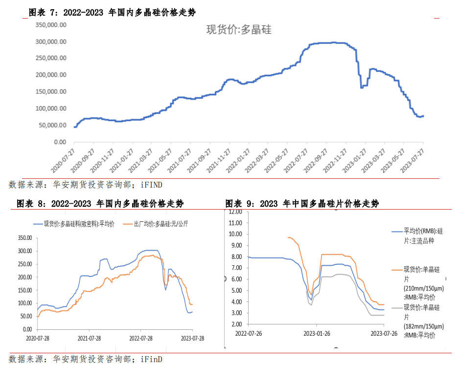 月报 | 8月工业硅市场展望：价格低位筑底，工业硅跃跃欲试