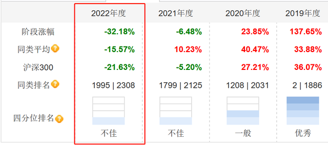 （来源：天天基金网）