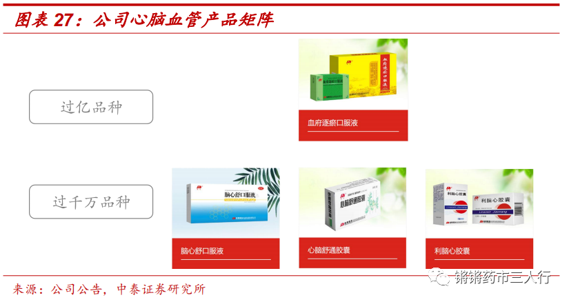 脑心舒胶囊图片价格图片