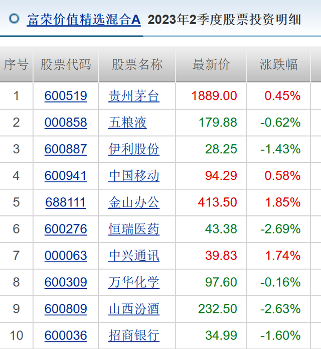 （来源：天天基金网）