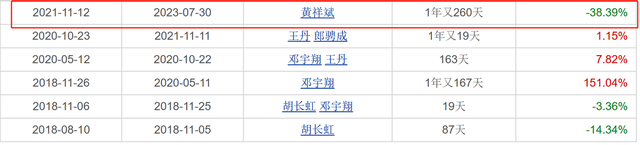 （来源：天天基金网）