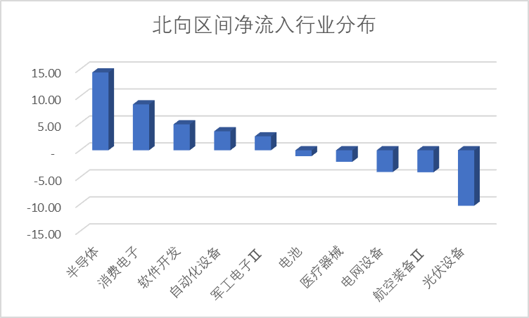 数据着手:Wind,科创板参议中心,星矿数据