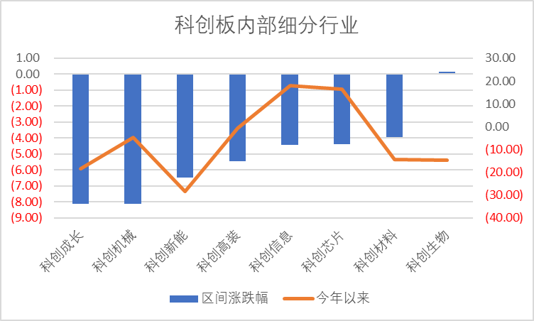 数据开首：Wind，科创板扣问中心，星矿数据