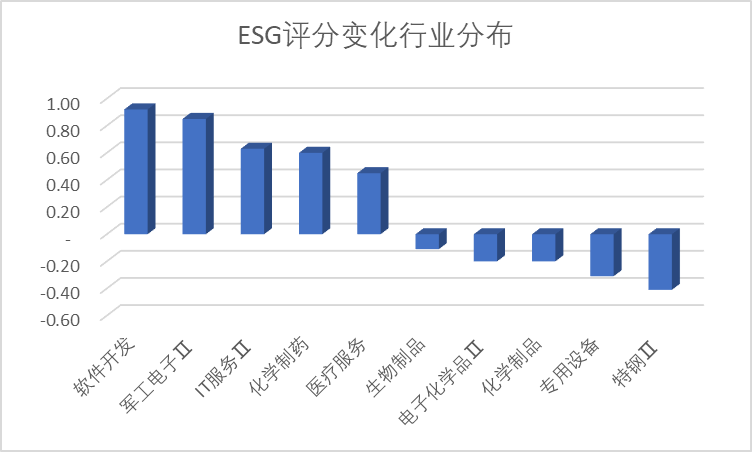 数据开始：Wind，科创板照看中心，星矿数据