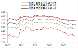 资料来源：WIND,东海期货研究所整理