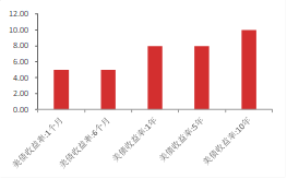 资料来源：WIND,东海期货研究所整理