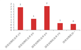资料来源：东海期货研究所整理