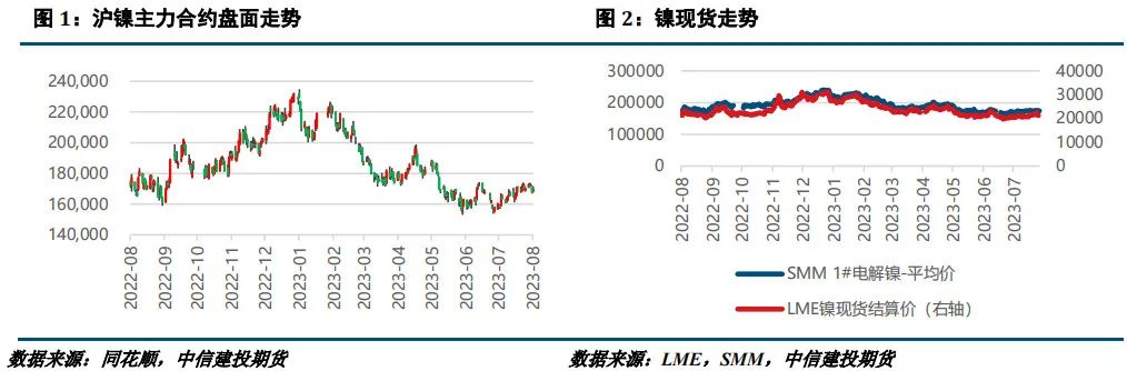 基本面支撑不足，镍及不锈钢上行动力或将受阻