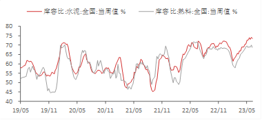 资料来源：WIND,东海期货研究所整理
