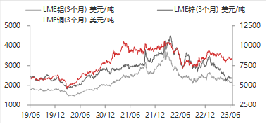 资料来源：WIND,东海期货研究所整理
