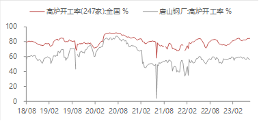 资料来源：WIND,东海期货研究所整理