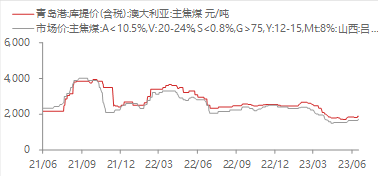 资料来源：WIND,东海期货研究所整理