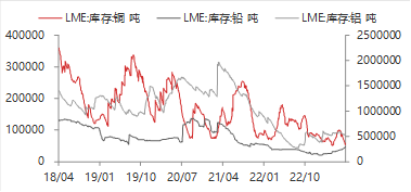 资料来源：WIND,东海期货研究所整理