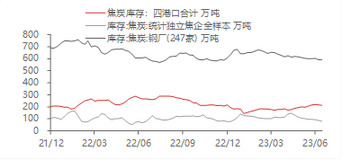 资料来源：WIND,东海期货研究所整理
