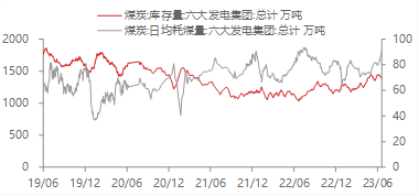 资料来源：WIND,东海期货研究所整理