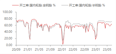 资料来源：WIND,东海期货研究所整理