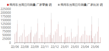 资料来源：WIND,东海期货研究所整理