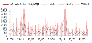 资料来源：WIND,东海期货研究所整理