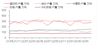 资料来源：WIND,东海期货研究所整理
