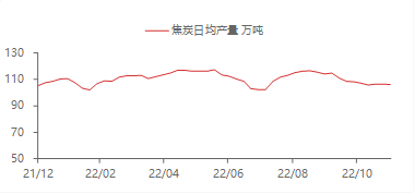 资料来源：WIND,东海期货研究所整理