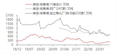 资料来源：WIND,东海期货研究所整理