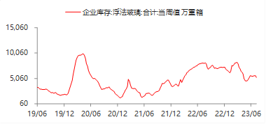 资料来源：WIND,东海期货研究所整理