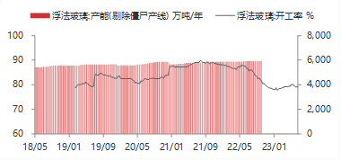 资料来源：WIND,东海期货研究所整理