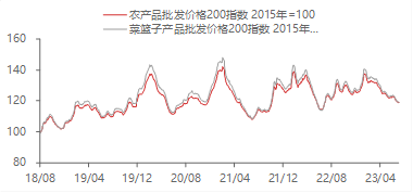 资料来源：WIND,东海期货研究所整理
