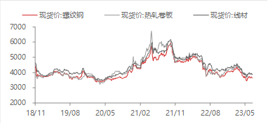 资料来源：WIND,东海期货研究所整理