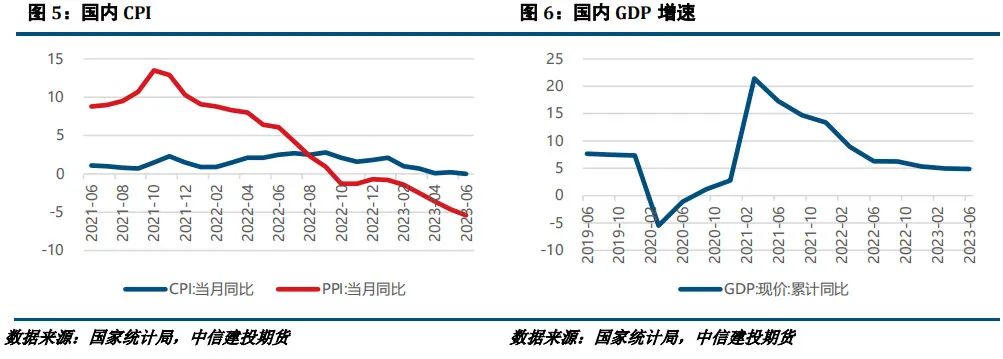 基本面支撑不足，镍及不锈钢上行动力或将受阻
