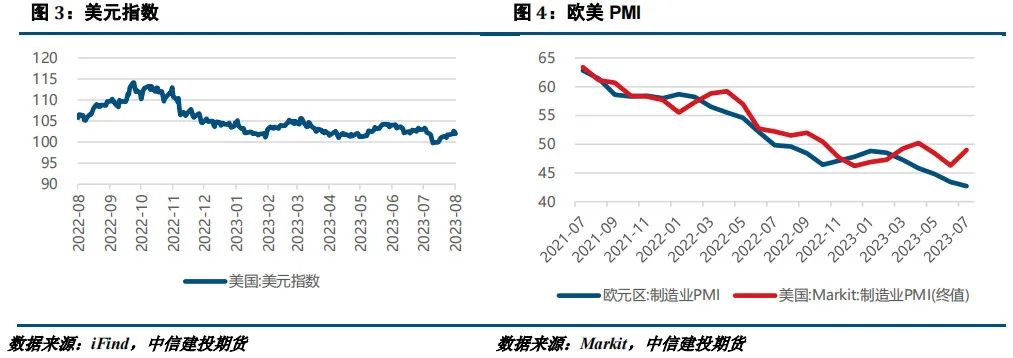 基本面支撑不足，镍及不锈钢上行动力或将受阻