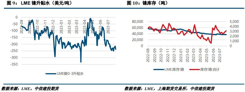 基本面支撑不足，镍及不锈钢上行动力或将受阻