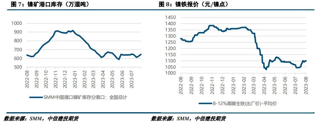 基本面支撑不足，镍及不锈钢上行动力或将受阻