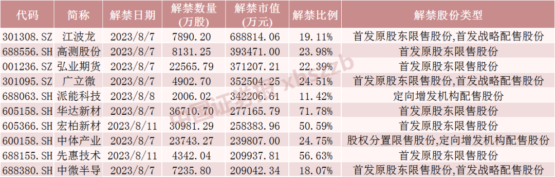 数据来源：Wind