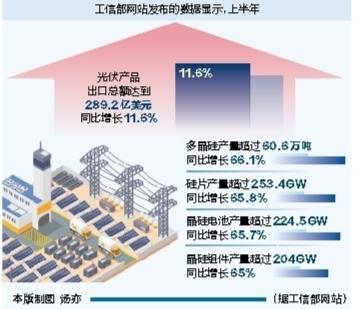本版制图 汤亦 （据工信部网站）